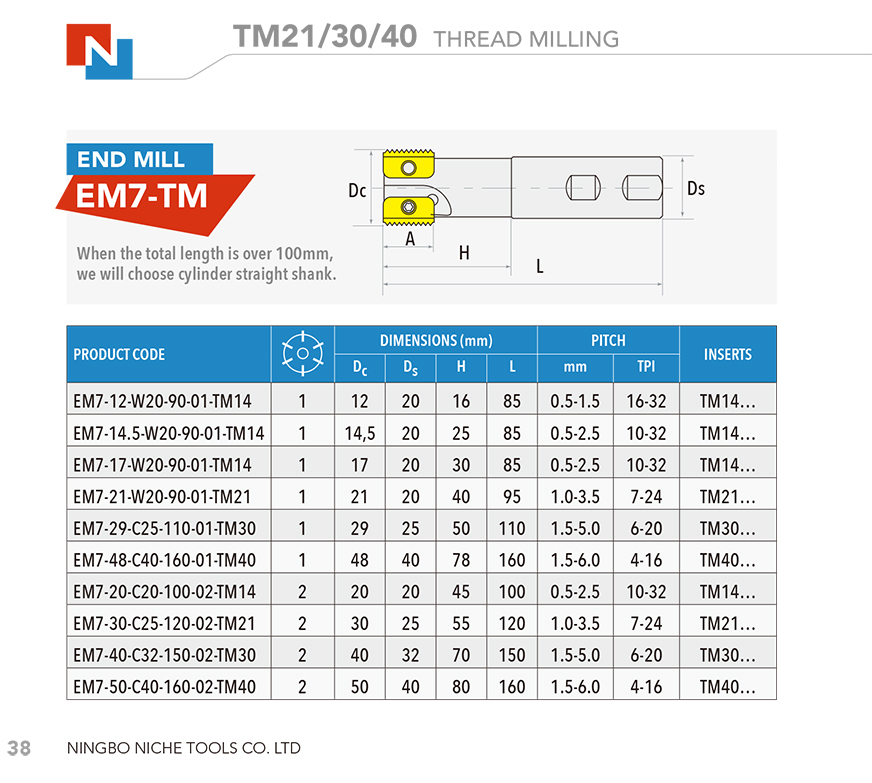 TM14/21/30/40 THREAD MILLING