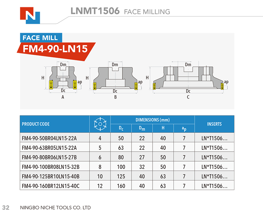 LNMT1506 FACE MILLING