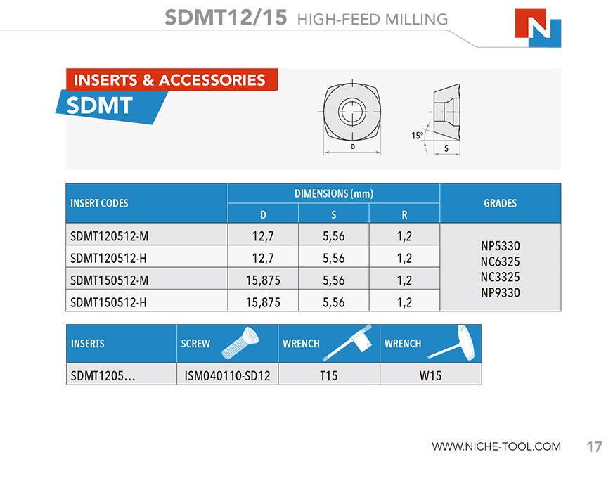 SDMT12/15 HIGH-FEED MILLING