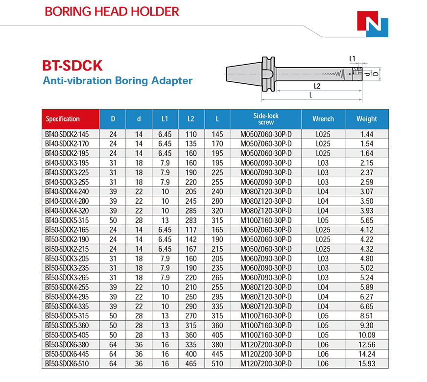 BT-SDCK Anti-vibration Boring Adapter