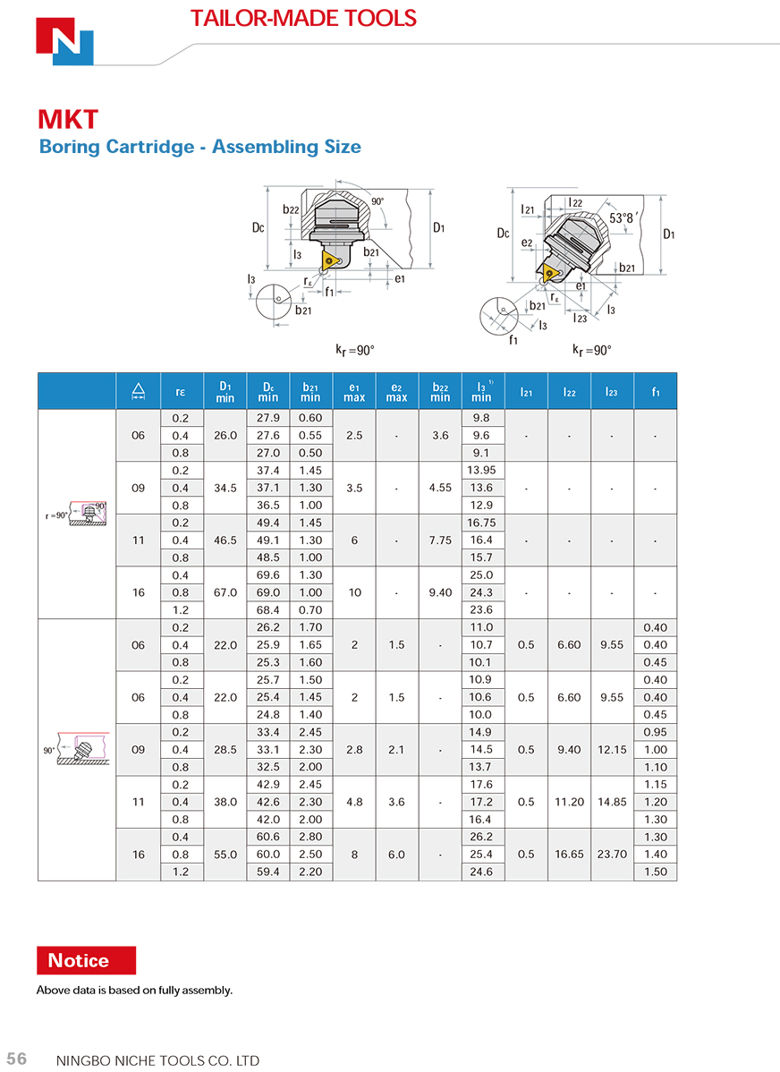 MKT Boring Cartridge