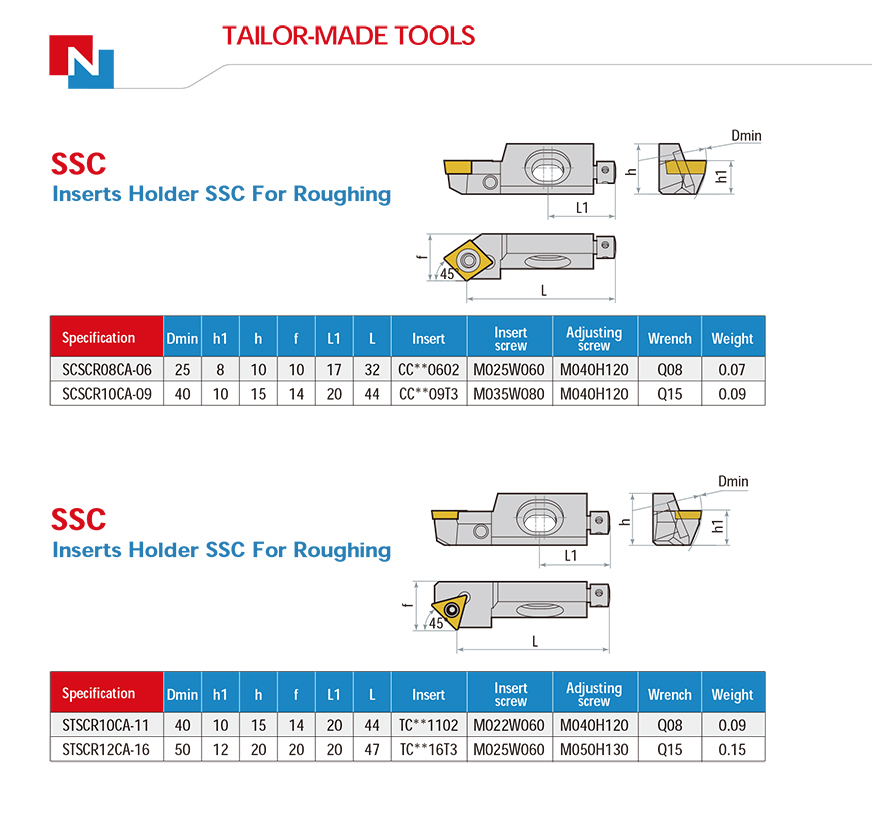 SSC Inserts Holders For Roughing