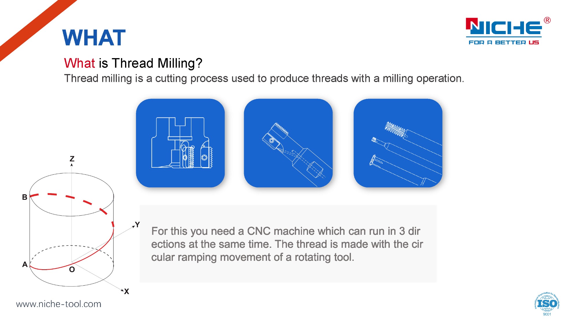 NICHE Thread Milling Tool