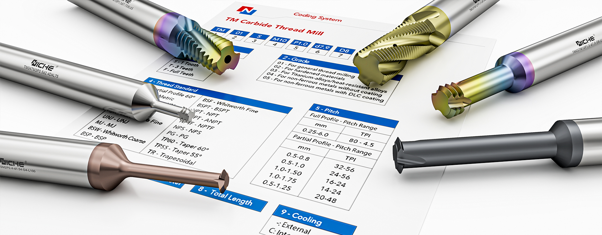 Carbide thread mill