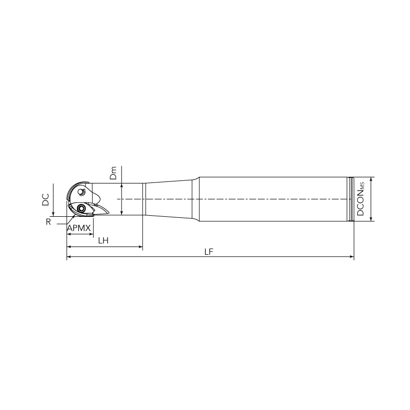 RNHX Profiling