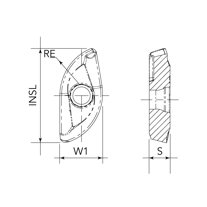 RNHX Profiling