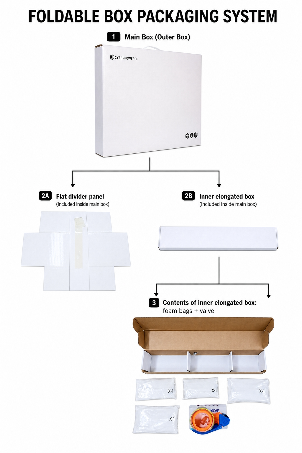 Foldable Corrugated Packing Box for PC Tower Foaming Protection On-site Foaming Bag Box Cushion Buffer Corrugated Box Protection,Fome In Place Equipment & Raw Material,Foldable Corrugated Packing Box for PC Tower Foaming Protection On-site Foaming Bag Box Cushion Buffer Corrugated Box Protection