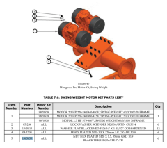 04-1704, 1305055 MISWACO Mongoose PRO shaker motor stud and nut,Premium Oil,04-1704, 1305055 MISWACO Mongoose PT /PRO shaker motor stud and nut