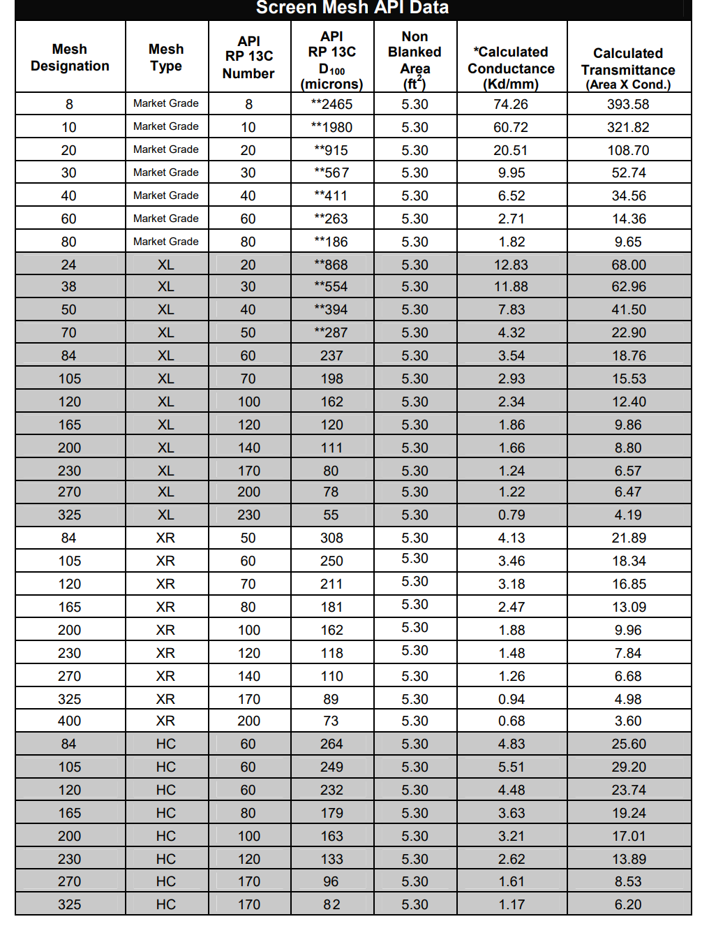 MONGOOSE replacement Shaker Screen