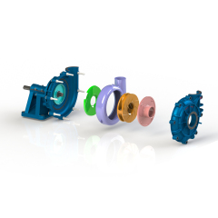 Heavy-Duty Slurry Pumps
