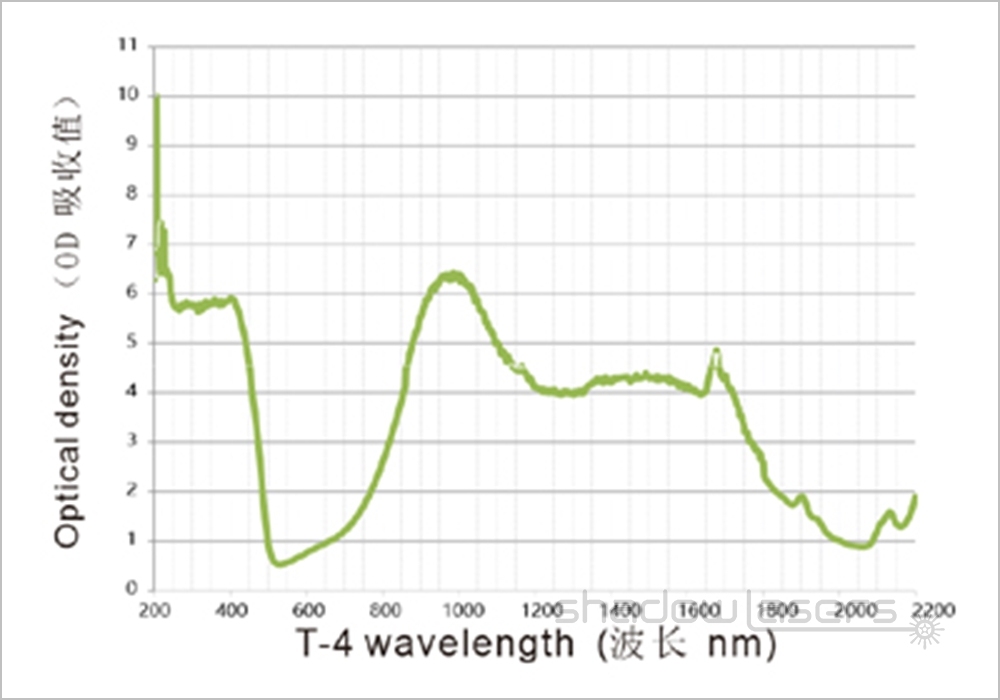 T4 Series Laser Safety Goggles For 190-450 & 800-1700nm Laser Pointer OD4+ CE VLT>35%