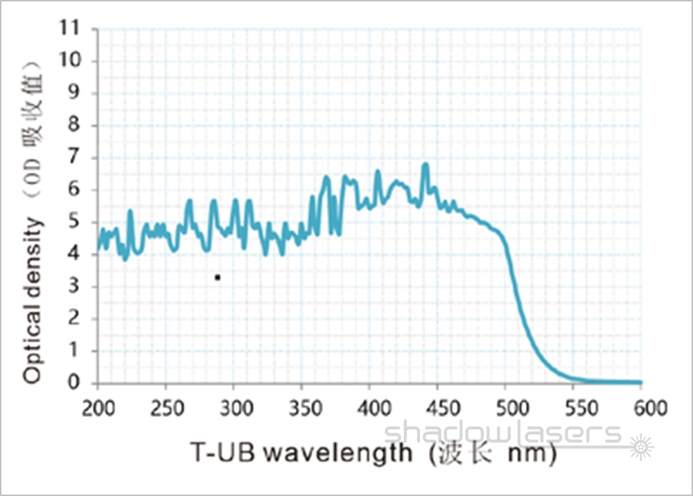 T-UB Series Laser Safety Goggles For 190-490nm Laser Pointer OD4+ CE VLT>50%