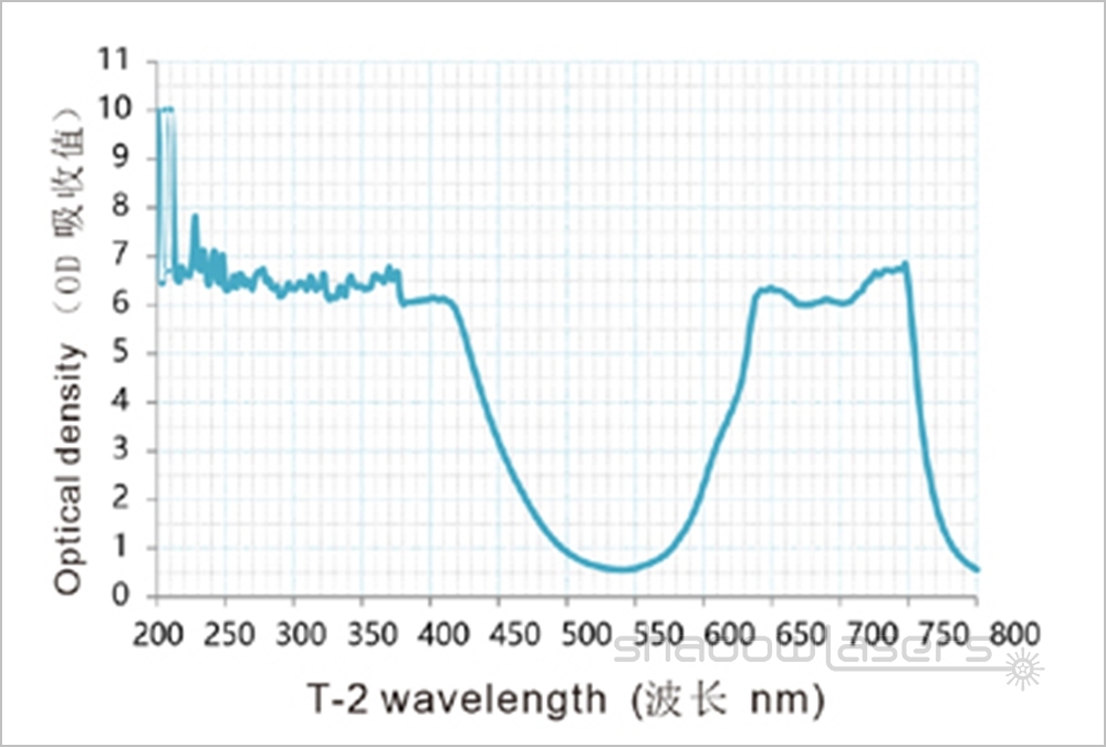 T2 Series Laser Safety Goggles For 190-440 & 600-760nm Laser Pointer OD4+ CE VLT>30%