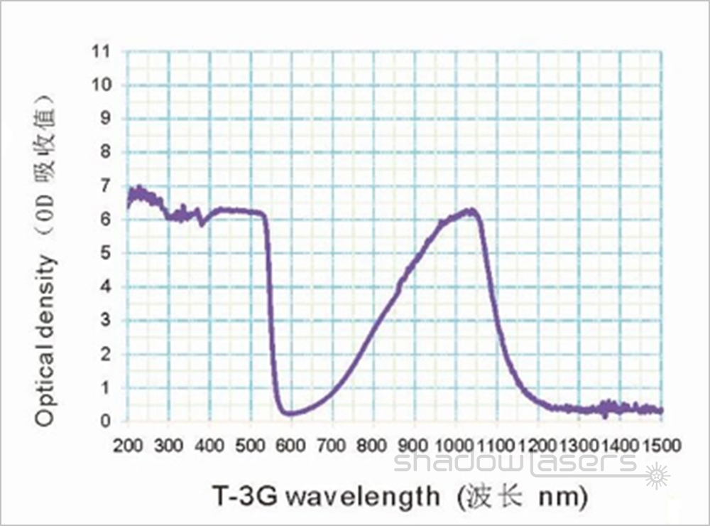 T3G Series Laser Safety Goggles For 190-550 & 800-1100nm Laser Pointer OD4+ CE VLT>30%