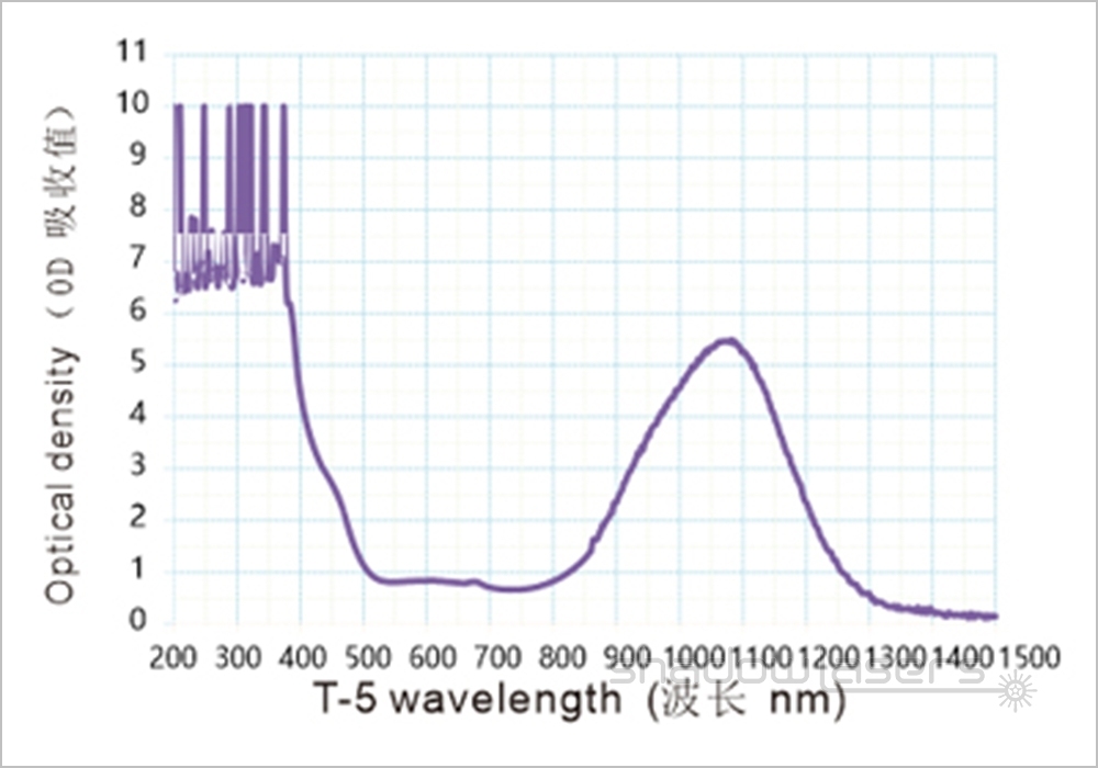 T5 Series Laser Safety Goggles For 190-420 & 850-1300nm Laser Pointer OD4+ CE VLT>28%