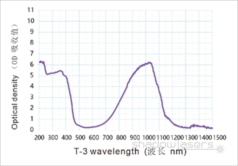 T3 Series Laser Safety Goggles For 190-450 & 800-1100nm Laser Pointer OD4+ CE VLT>60%