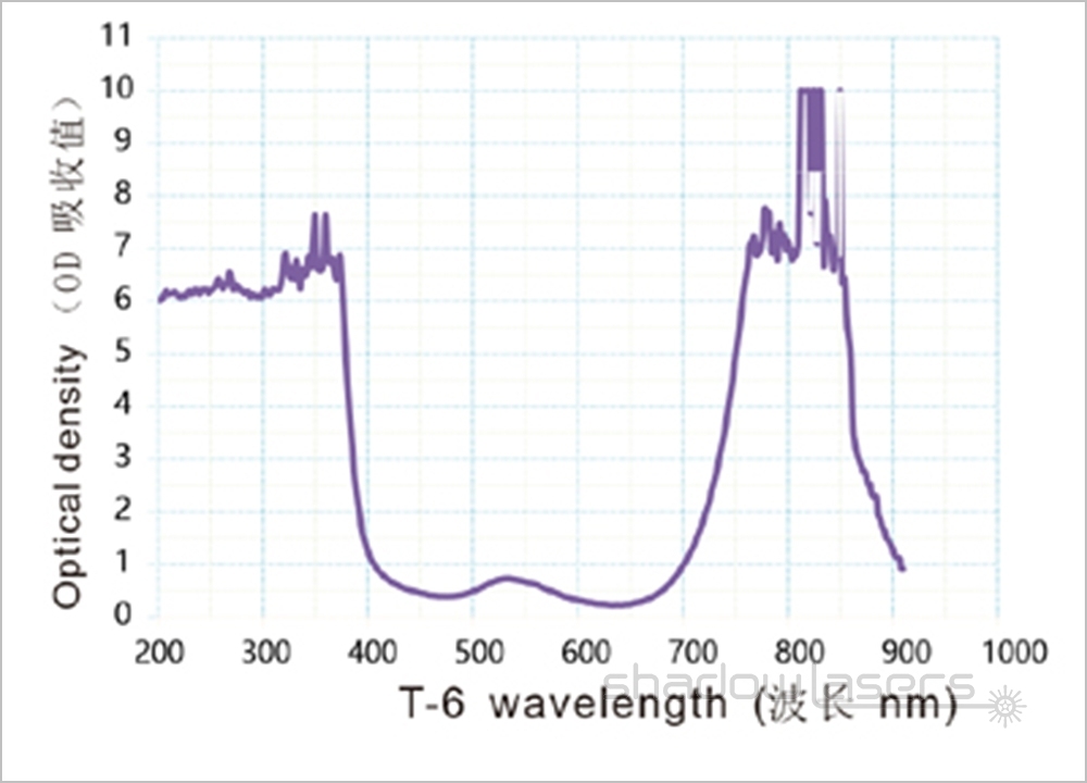 T6 Series Laser Safety Goggles For 190-380 & 750-860nm Laser Pointer OD4+ CE VLT>60%