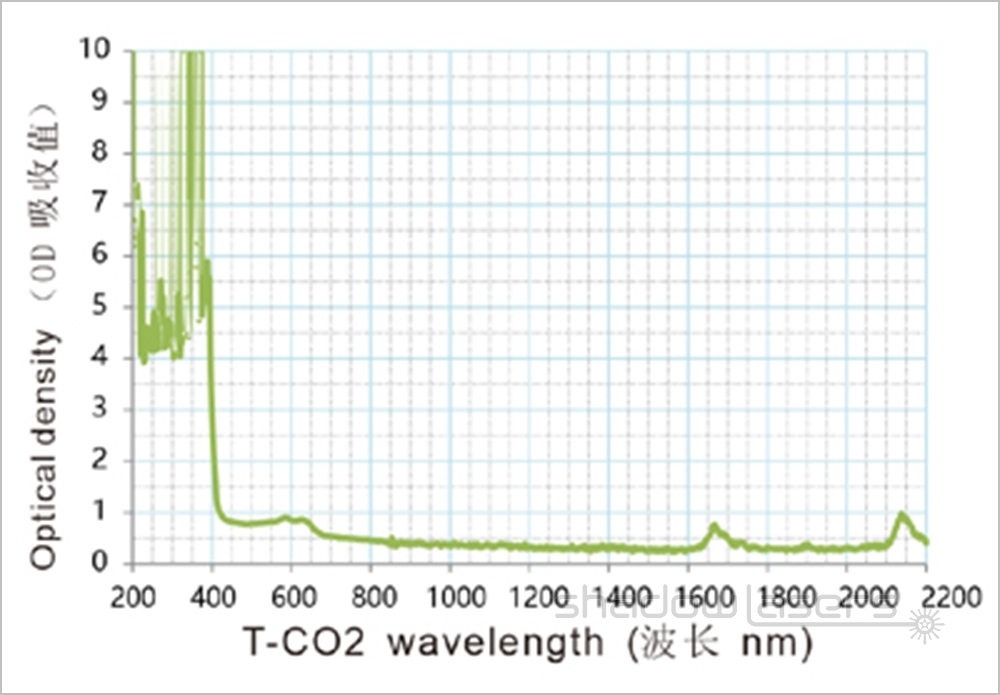 TCO2 Series Laser Safety Goggles For 5000-11000nm Laser Beam OD4+ CE VLT>20%