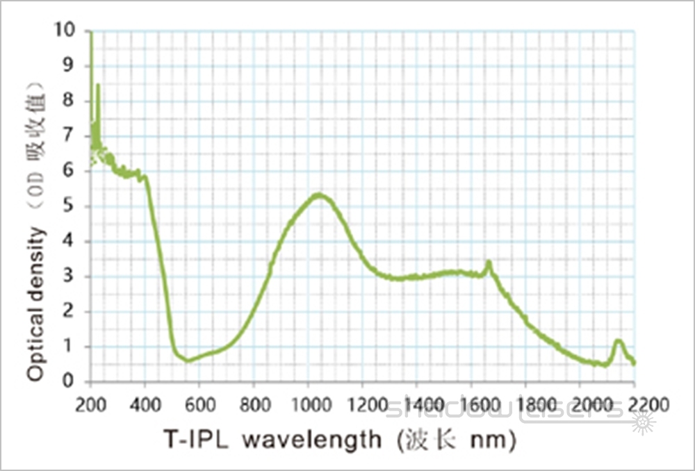 T-IPL Series Laser Safety Goggles For 190-2000nm Laser Pointer OD4+ CE VLT>30%