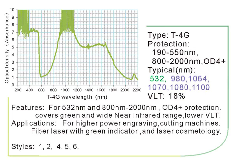 T4G Series Laser Safety Goggles For 190-540 & 800-2000nm Laser Pointer OD4+ CE VLT>18%