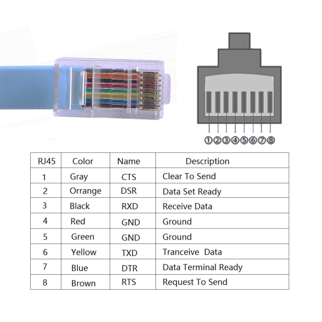 Best Cisco Console Cable USB 6FT FTDI Type-C to Rj45 RS232 For Windows 8/7 Vista MAC Linux Cisco Extension 180cm Cable