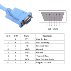 DB9 Console cable for Cisco, DB9 Female to RJ45 8P8C RS232 Serial Cable for Routers Switches and Firewall