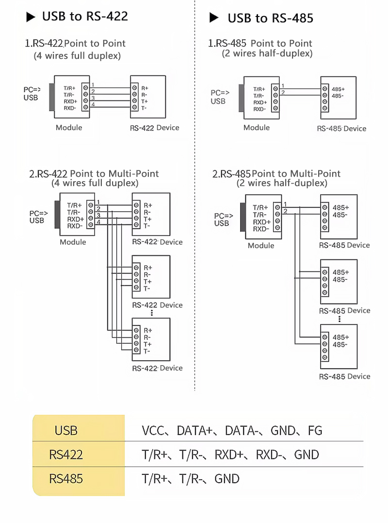 USB to RS485 422 Industrial Grade COM Serial Communication Adapter ...