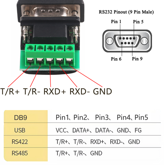 USB to RS485 422 Industrial Grade COM Serial Communication Adapter Cable Transmission Debugging Cable