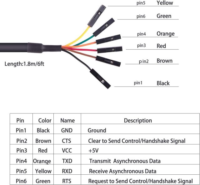 USB to 3.3v TTL Serial Cable 6P Dupont Header UART Converter CP2102 6 Pins 3V3 1.8m