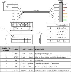 USB to 3.3v TTL Serial Cable 6P Dupont Header UART Converter CP2102 6 Pins 3V3 1.8m