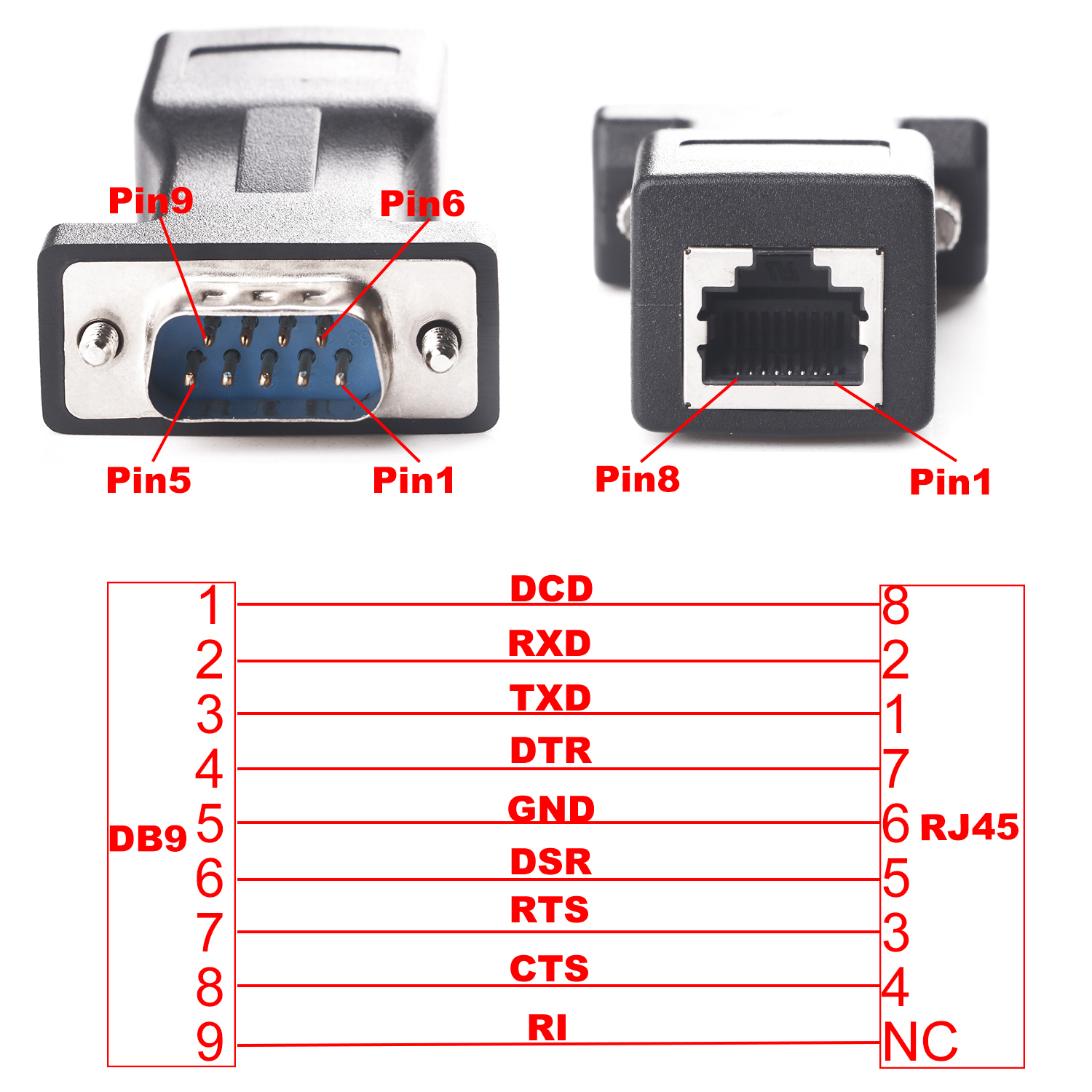 RJ45 to DB9 Adapter RS232 Serial Port COM to RJ45 Male to Female Network Port Converter