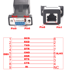 RJ45 to DB9 Adapter RS232 Serial Port COM to RJ45 Male to Female Network Port Converter