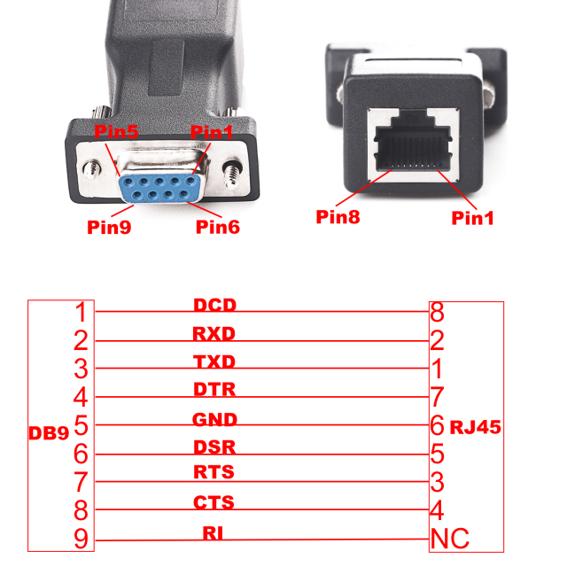RJ45 to DB9 Adapter RS232 Serial Port COM to RJ45 Male to Female Network Port Converter