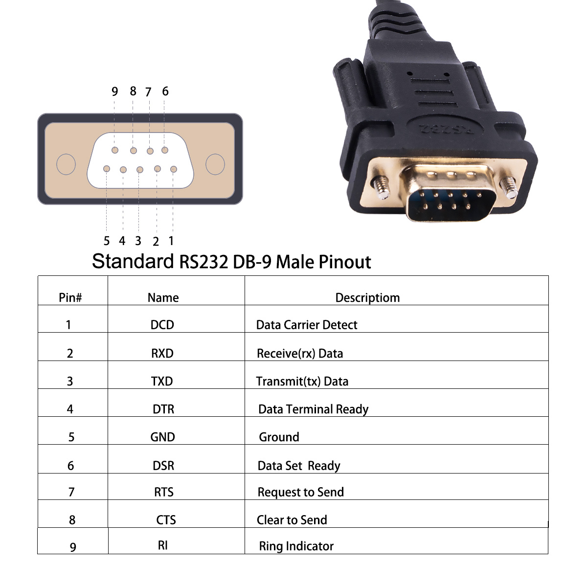 USB to RS232 Serial Cable Converter PDA DB9 Male 9 Pin Cable Adapter FTDI for Win 11 10 7 8.1 XP Vista Mac OS Linux