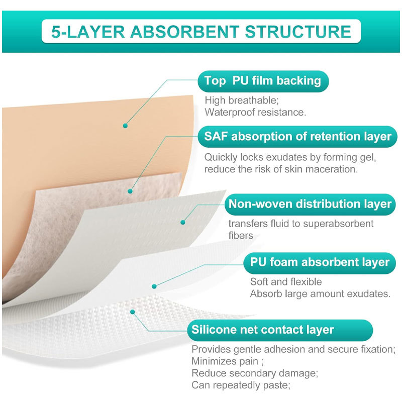 Pansement en mousse de silicone Ag
