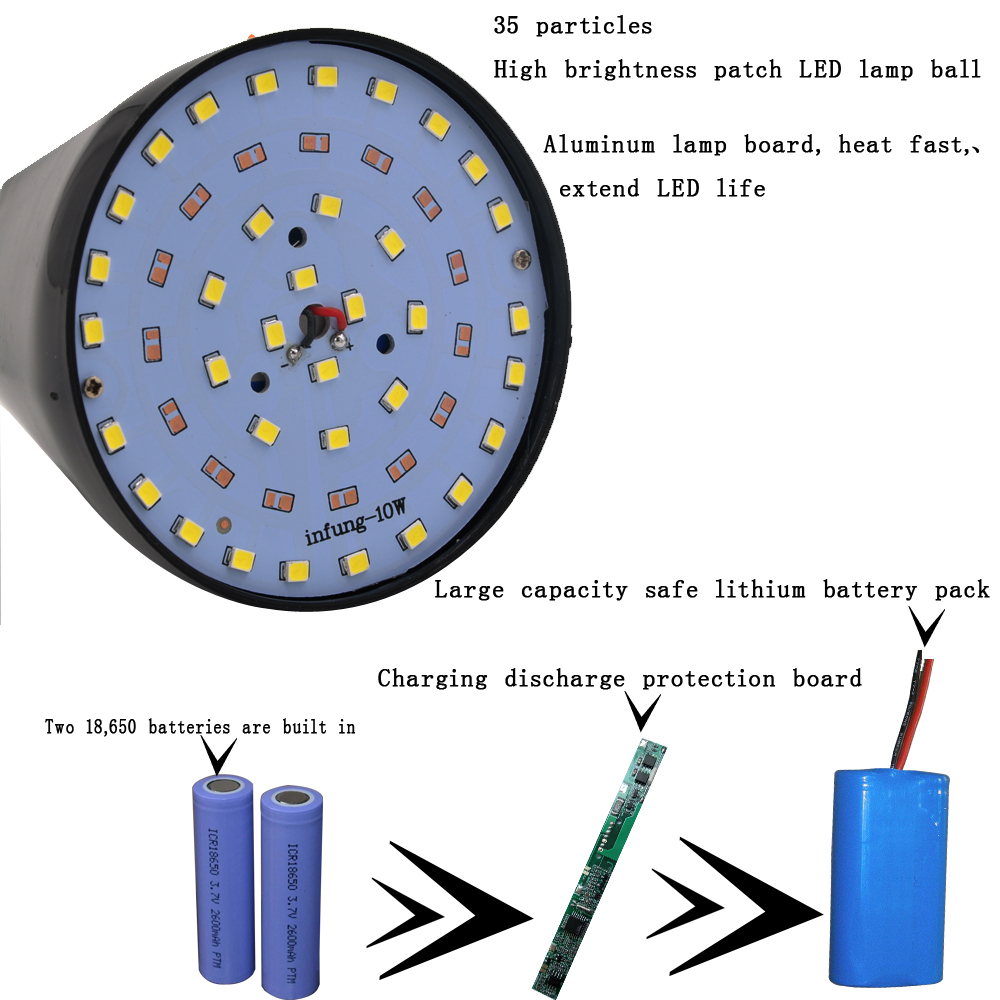 BIGSUN High Power Rechargeable Camping Light Spherical Tent Light