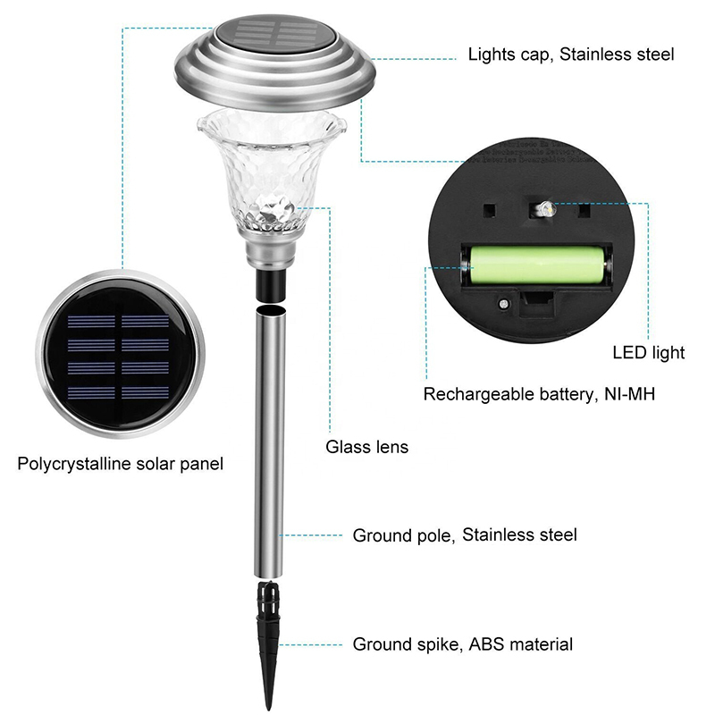 Milalit Solar Bright Pathway Outdoor Glass Lamp Wireless Sun Powered Exterior landscape Landscape LED Light for Garden Yard Patio Walkway Driveway Spike