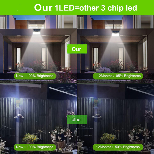 Milalit New Solar Lights for Outdoor Use with Motion Sensor 248 LED Wall Light Outdoor 3 Lighting Modes IP65 Waterproof Lamp Outdoor Lamp for Garden Garage Yard Terrace Aisle Patio Balcony