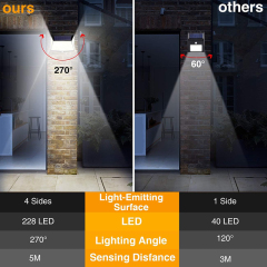 Milalit 228 Led Solar Security Light Outdoor Garden Fence Lights 270° Wide Angle 228LED Solar Motion Sensor Lamps Waterproof 3 Lighting Modes Sunlight Powered Wall Light for Patio Garage Yard Pathway Porch Balcony