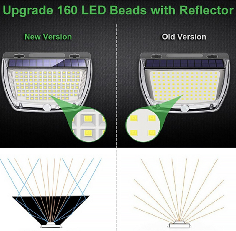 Milalit 160LED Solar LED Outdoor Light 160 LED 3 Sides Solar Powered Energy Saving 3 Lighting Modes with Human Motion Sensor Fence Garden Security Wall Lamp for Christmas Festival Holiday Lighting Decoration