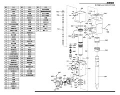 Hydraulic Excavator Breaker
