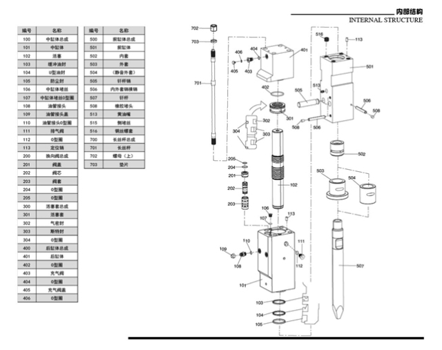 Hydraulic Breaker Hammer for Mini Excavator