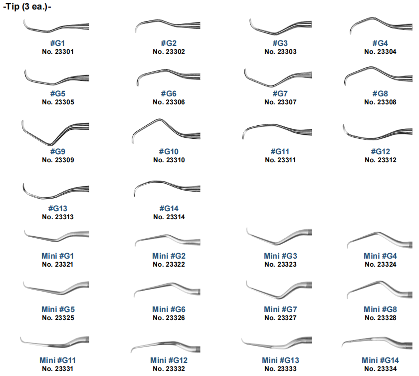 Gracey Curette Tip (Replaceable Type)