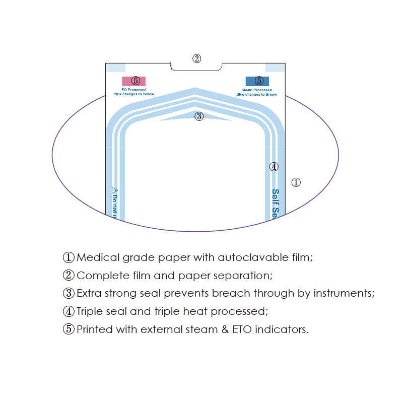 Self-Sealing Sterilization Pouches
