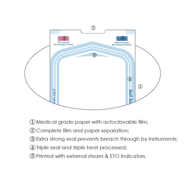 Self-Sealing Sterilization Pouches