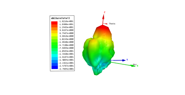 AvengeAngel Big Hulk 2.4G/5.8G Dual-band Signal Booster Antenna Range Extender for DJI Drones,most powerful double Amplifier.IPX68 waterproof,Built-in lithium battery, continuous work for 3 hours