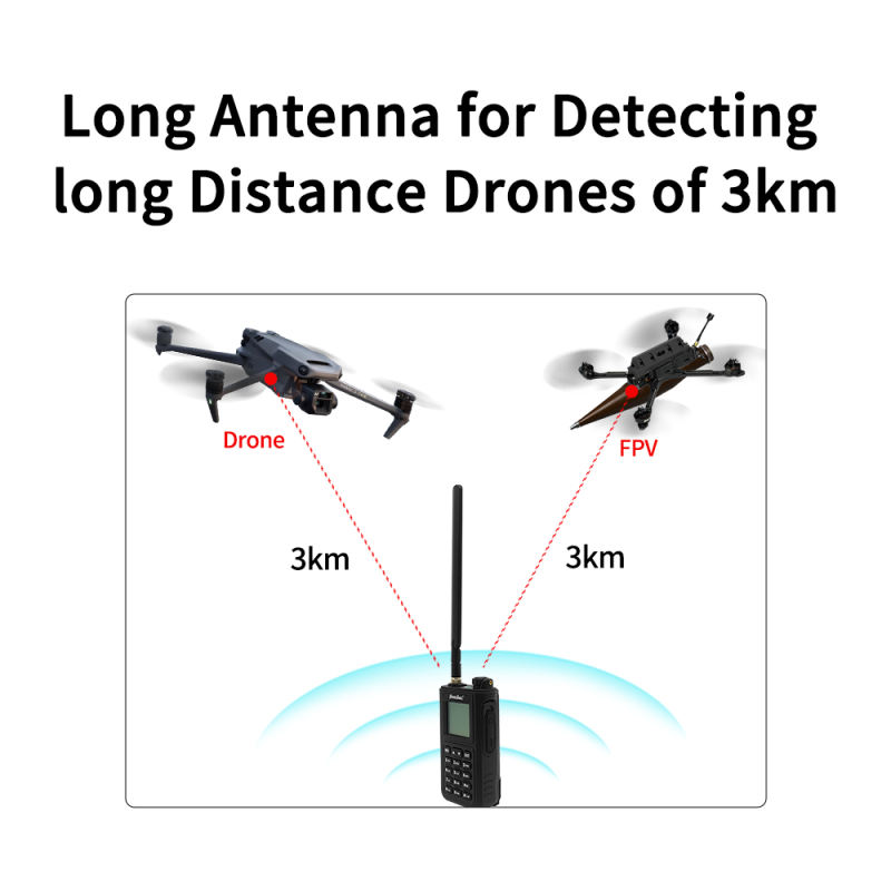 AvengeAngel detector,Professional Industrial grade Omni-directional antenna drone and FPV detector,Handheld Wearable for detecting 1.2G,2.4G,5.8G,3 frequency band detector,Specially detect DJI,Autel,and FPV drones
