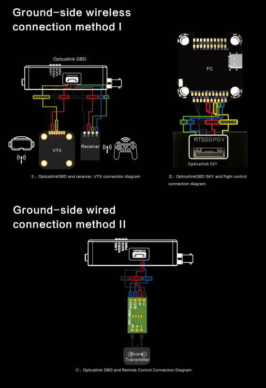 Ground Control Station Fpv Ground Station Kit DIY FPV Ground Station SupermotoXL Designs Life, Designs, Hobbies