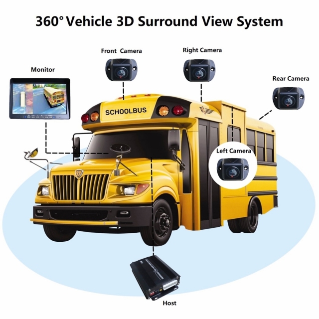 360° AI Auto Vehicle All Round full around Panoramic Surround Security Bird View 3d Car Camera Vision System for Truck,HONGXINTAI (Hokevision)