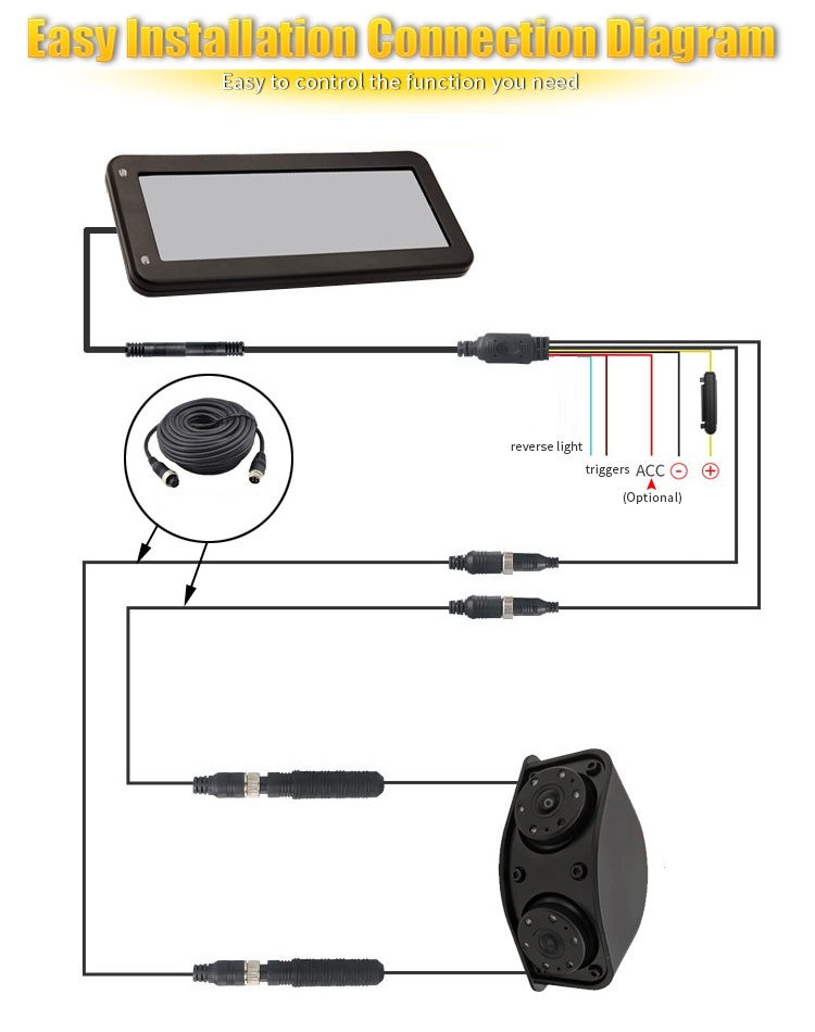 12.3 inch FHD Screen Electronic Mirror Rearview Side View Camera System For Bus / Truck Blind Spot Monitoring,HONGXINTAI (Hokevision)